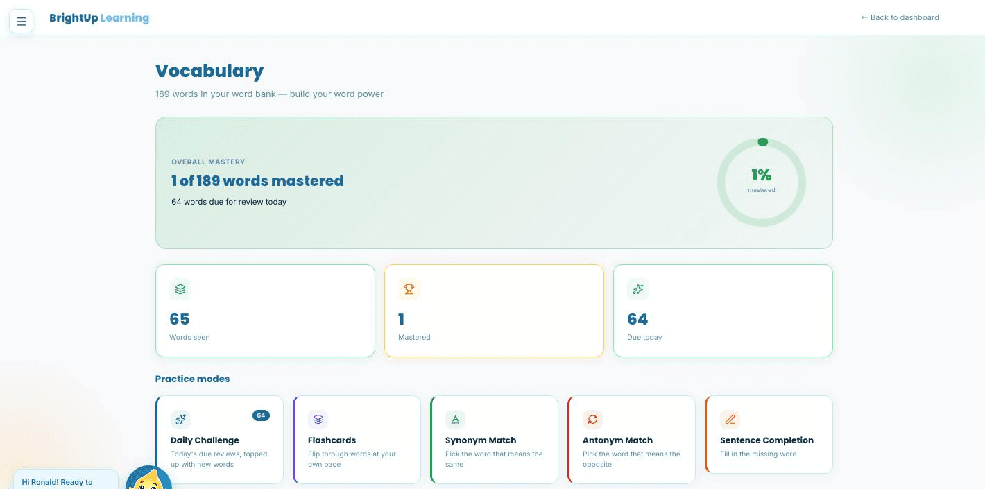 The real vocabulary dashboard: 1 of 189 words mastered on the overall mastery ring, stat tiles showing 65 words seen and 64 due today, and the five of six practice mode cards